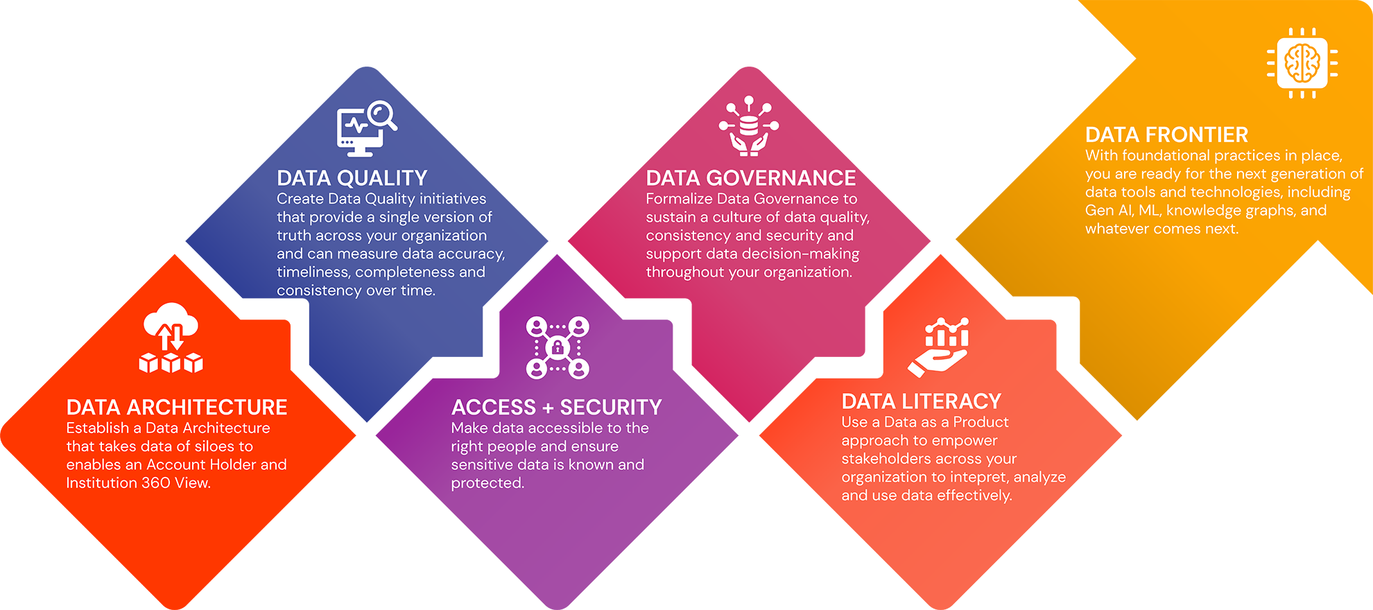 Data Maturity Edit PNG Resized
