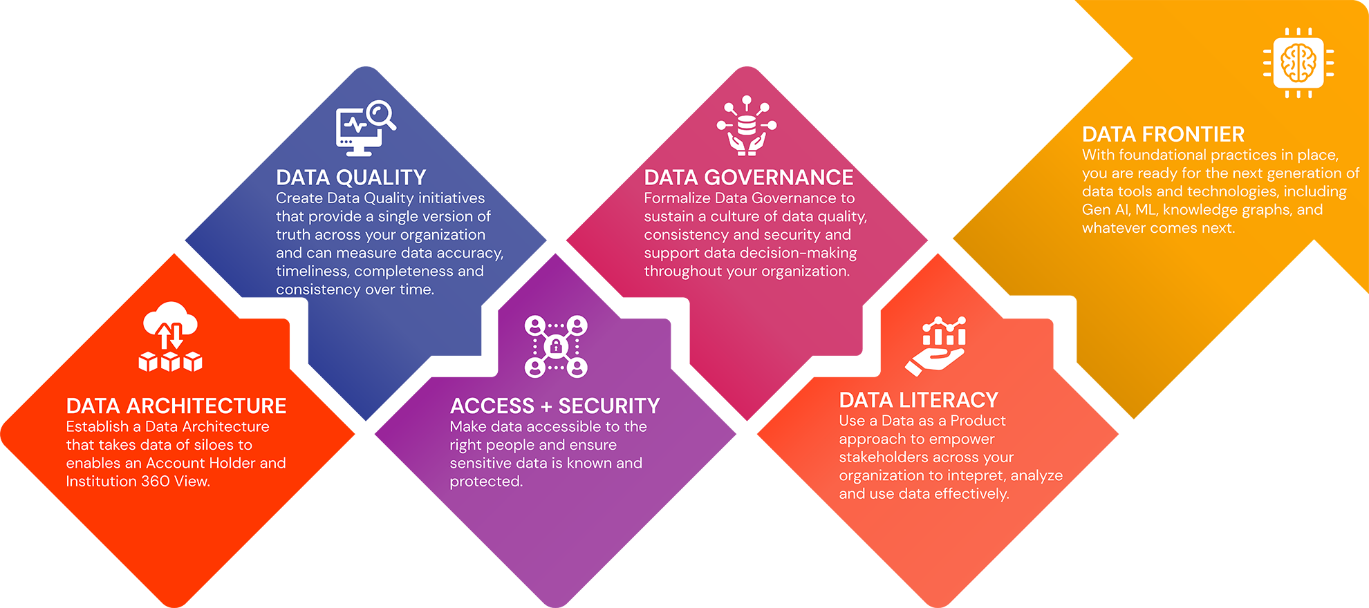 Data Maturity Edit PNG Resized